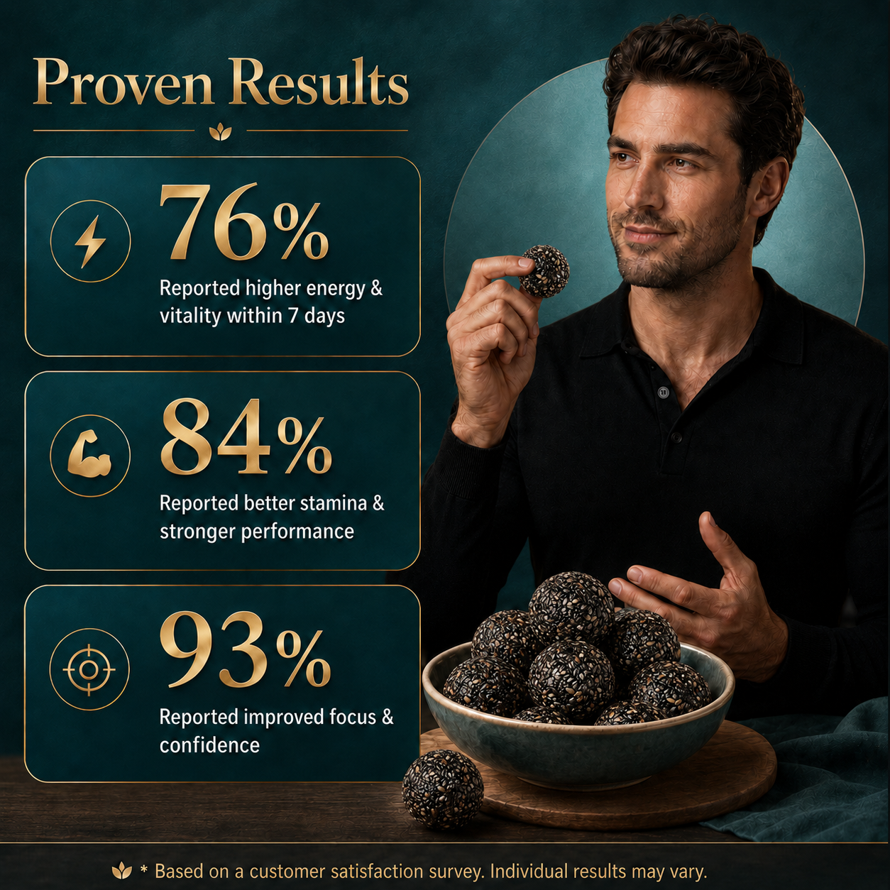 🪀🪀 Natural Energy & Vitality Support Formula 🌿 Polygonatum & Black Sesame Balls for Daily Stamina, Focus & Confidence | Clean Herbal Nutrition for Men’s Wellness-C7